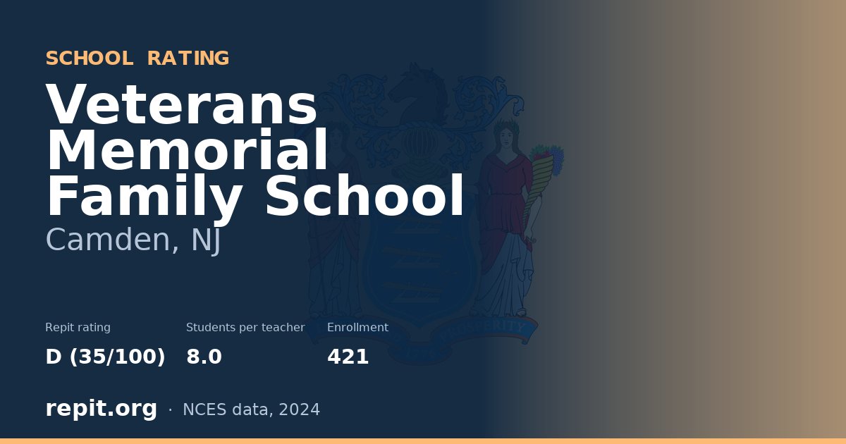 Veterans Memorial Family School, Camden, NJ — Repit school rating D (35/100)