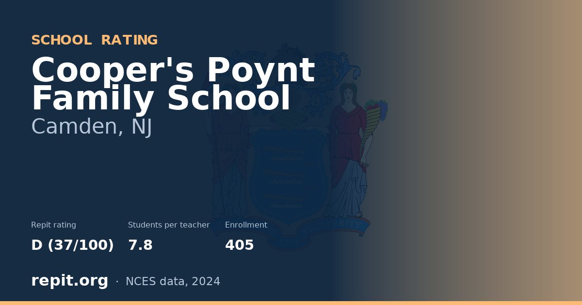 Cooper's Poynt Family School, Camden, NJ — Repit school rating D (37/100)