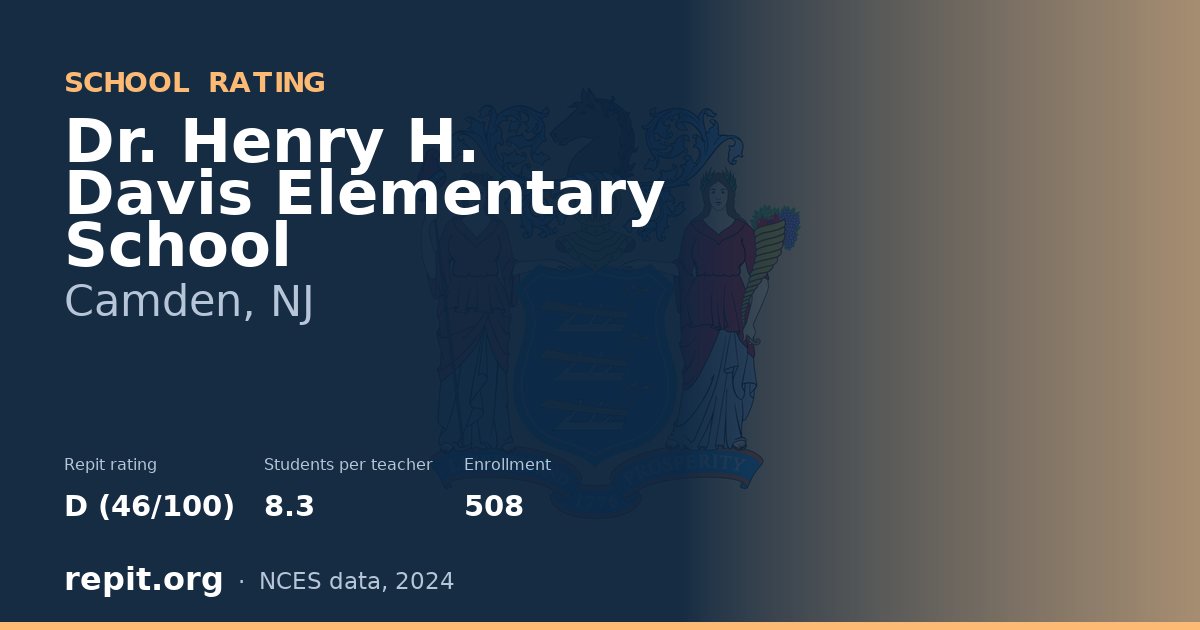 Dr. Henry H. Davis Elementary School, Camden, NJ — Repit school rating D (46/100)