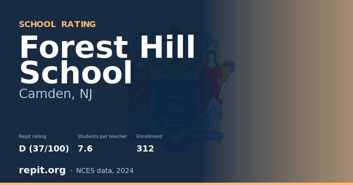 Forest Hill School, Camden, NJ — Repit school rating D (37/100)