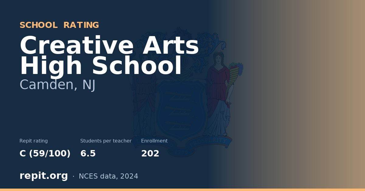 Creative Arts High School, Camden, NJ — Repit school rating C (59/100)