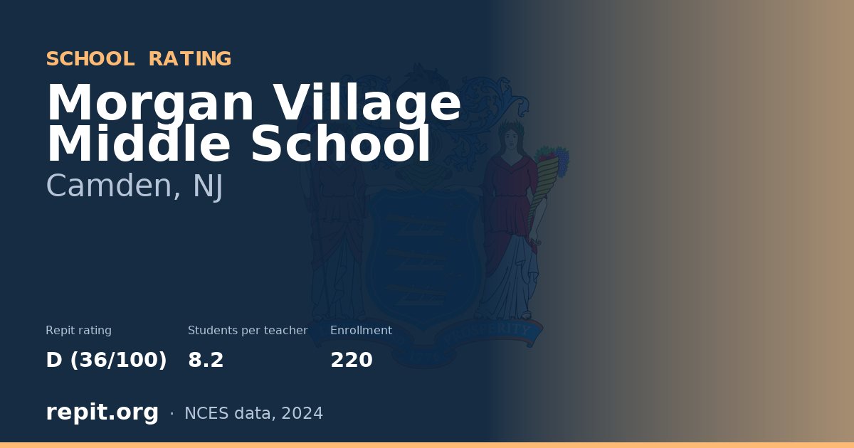 Morgan Village Middle School, Camden, NJ — Repit school rating D (36/100)