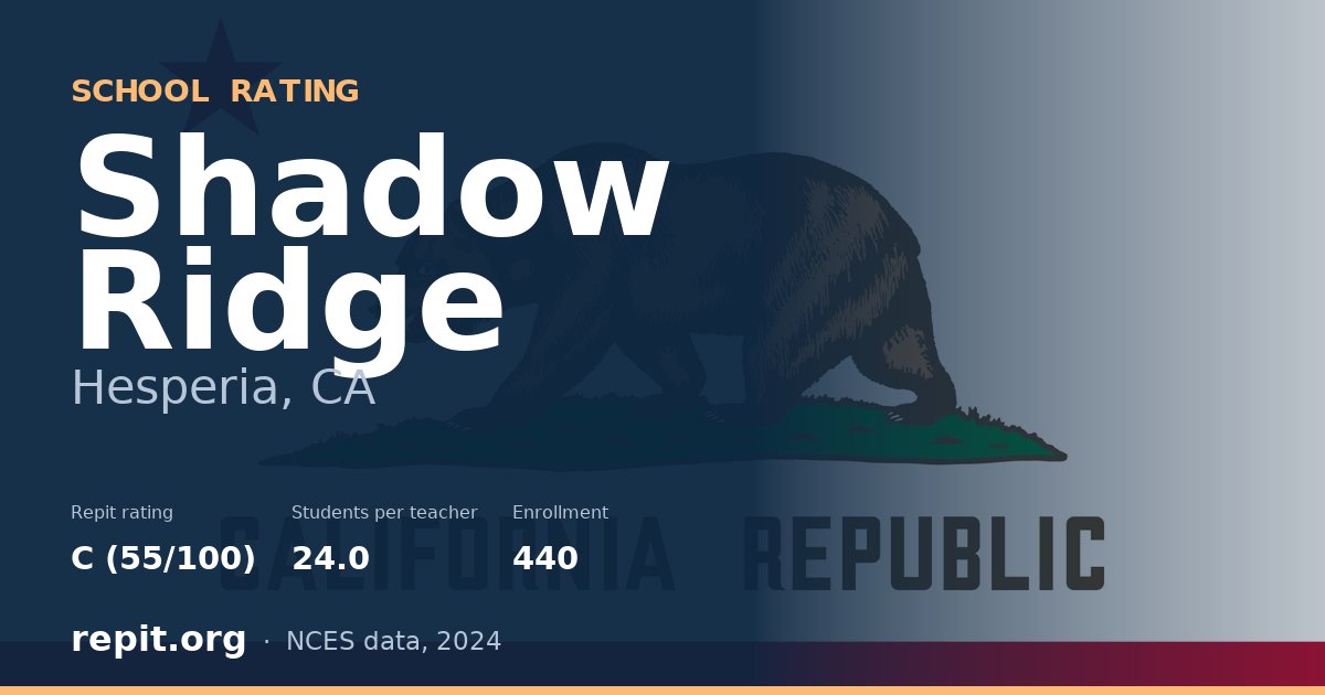 Shadow Ridge, Hesperia, CA — Repit school rating C (55/100)
