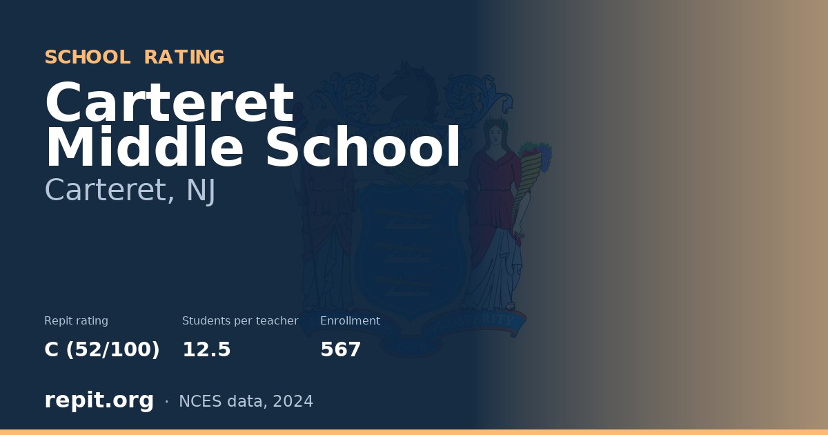 Carteret Middle School, Carteret, NJ — Repit school rating C (52/100)