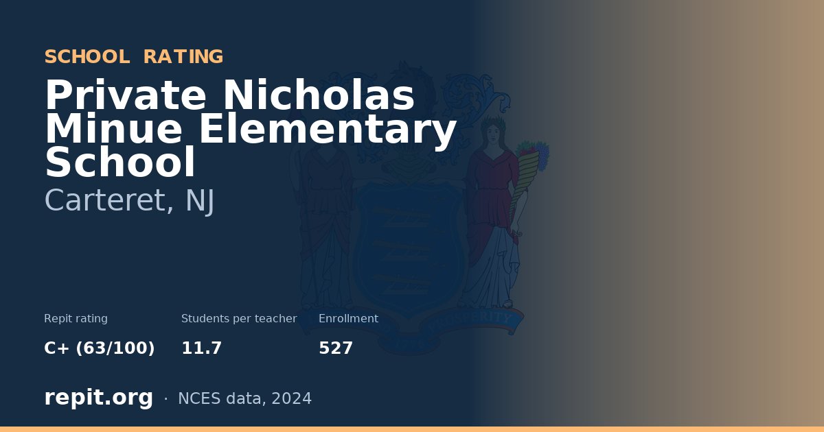 Private Nicholas Minue Elementary School, Carteret, NJ — Repit school rating C+ (63/100)