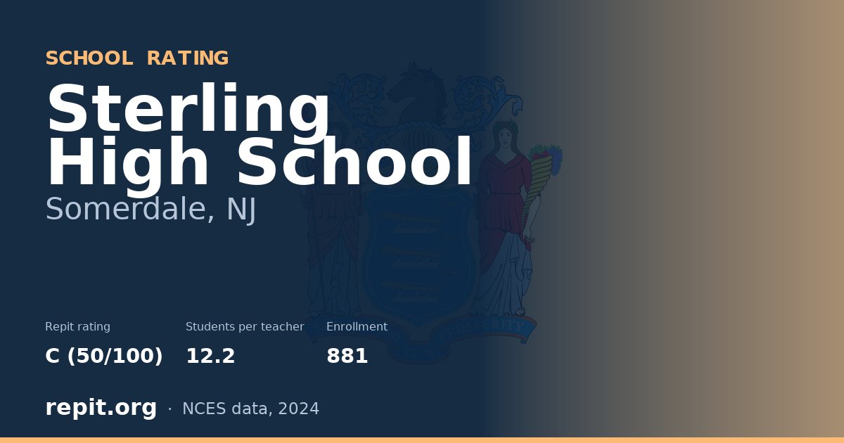 Sterling High School, Somerdale, NJ — Repit school rating C (50/100)