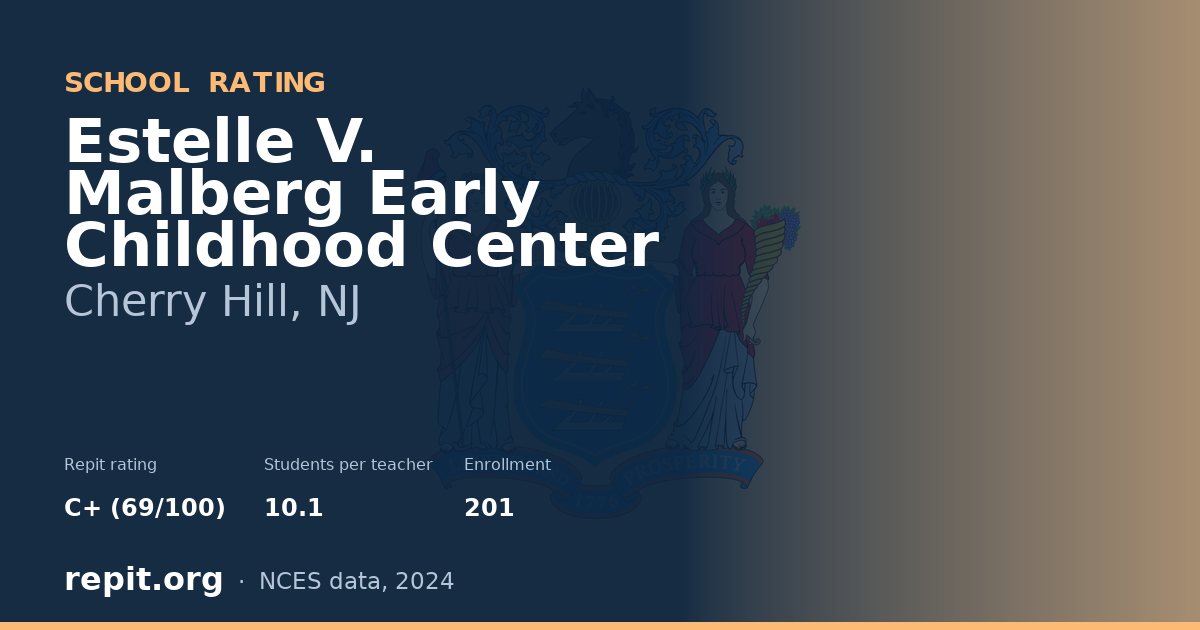 Estelle V. Malberg Early Childhood Center, Cherry Hill, NJ — Repit school rating C+ (69/100)