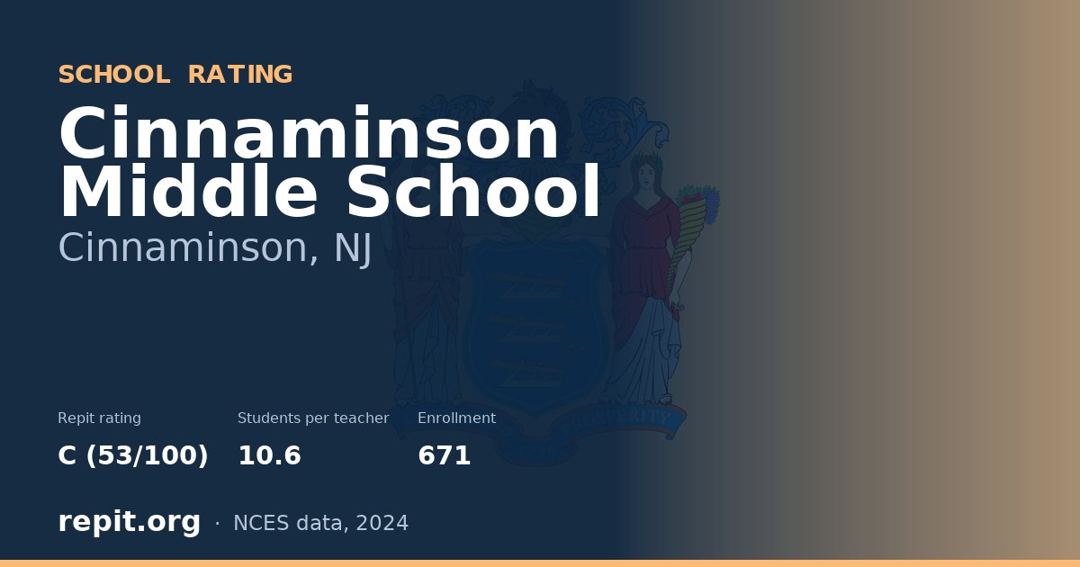 Cinnaminson Middle School, Cinnaminson, NJ — Repit school rating C (53/100)