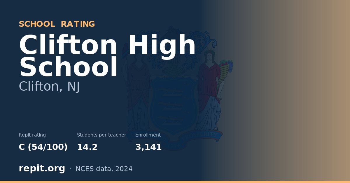 Clifton High School, Clifton, NJ — Repit school rating C (54/100)