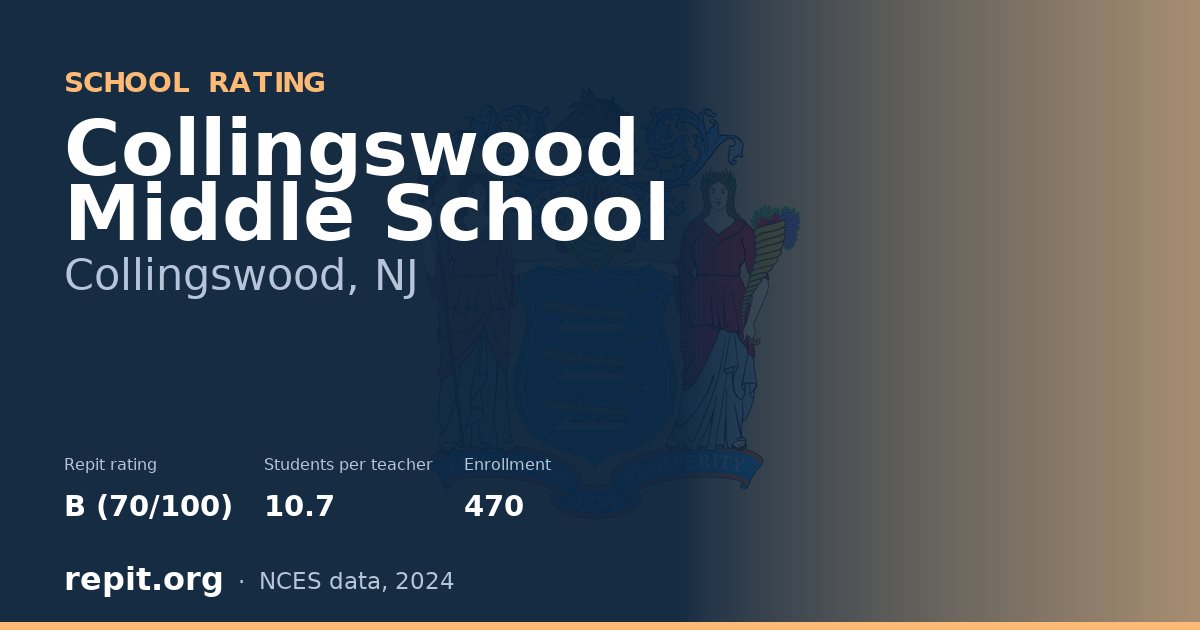 Collingswood Middle School, Collingswood, NJ — Repit school rating B (70/100)