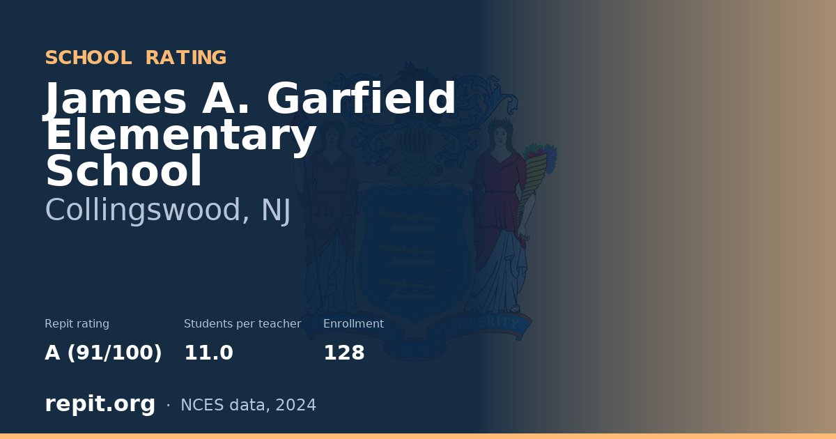 James A. Garfield Elementary School, Collingswood, NJ — Repit school rating A (91/100)