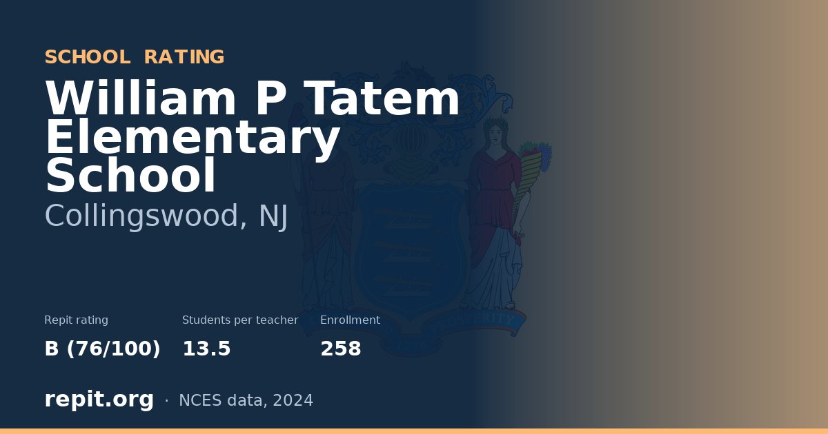 William P Tatem Elementary School, Collingswood, NJ — Repit school rating B (76/100)