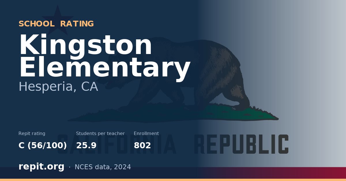 Kingston Elementary, Hesperia, CA — Repit school rating C (56/100)