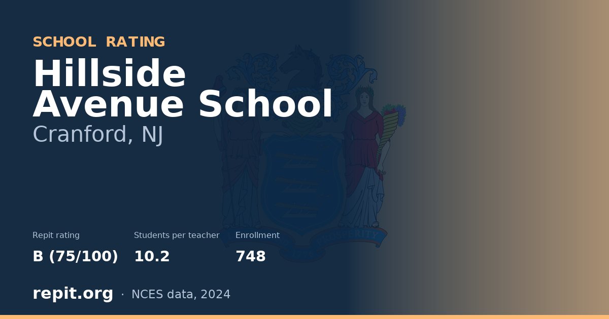 Hillside Avenue School, Cranford, NJ — Repit school rating B (75/100)