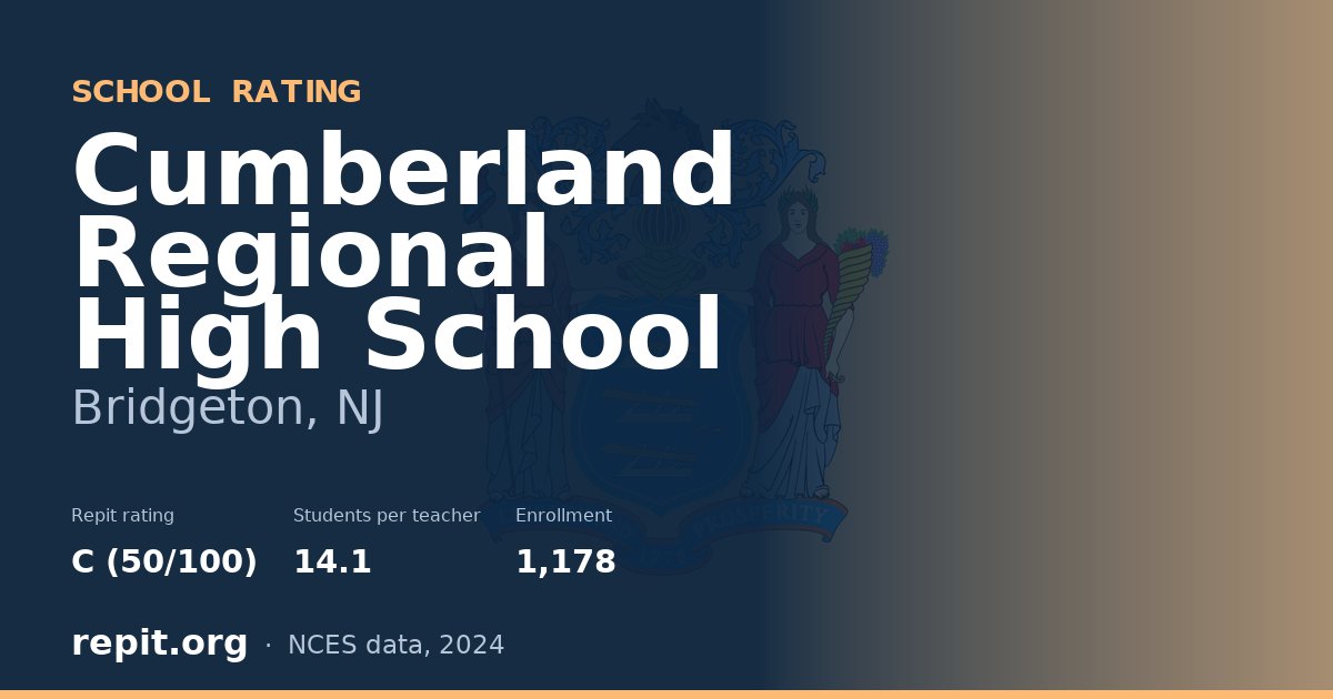 Cumberland Regional High School, Bridgeton, NJ — Repit school rating C (50/100)