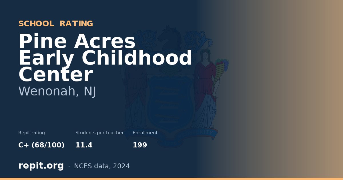 Pine Acres Early Childhood Center, Wenonah, NJ — Repit school rating C+ (68/100)