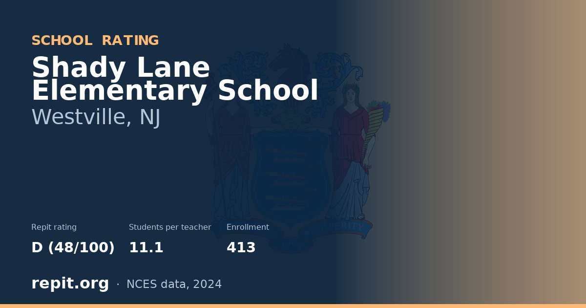 Shady Lane Elementary School, Westville, NJ — Repit school rating D (48/100)