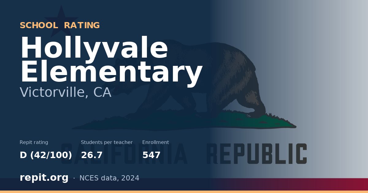 Hollyvale Elementary, Victorville, CA — Repit school rating D (42/100)
