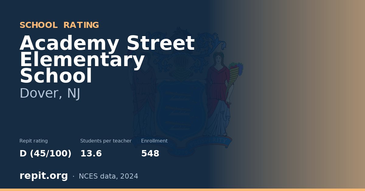 Academy Street Elementary School, Dover, NJ — Repit school rating D (45/100)