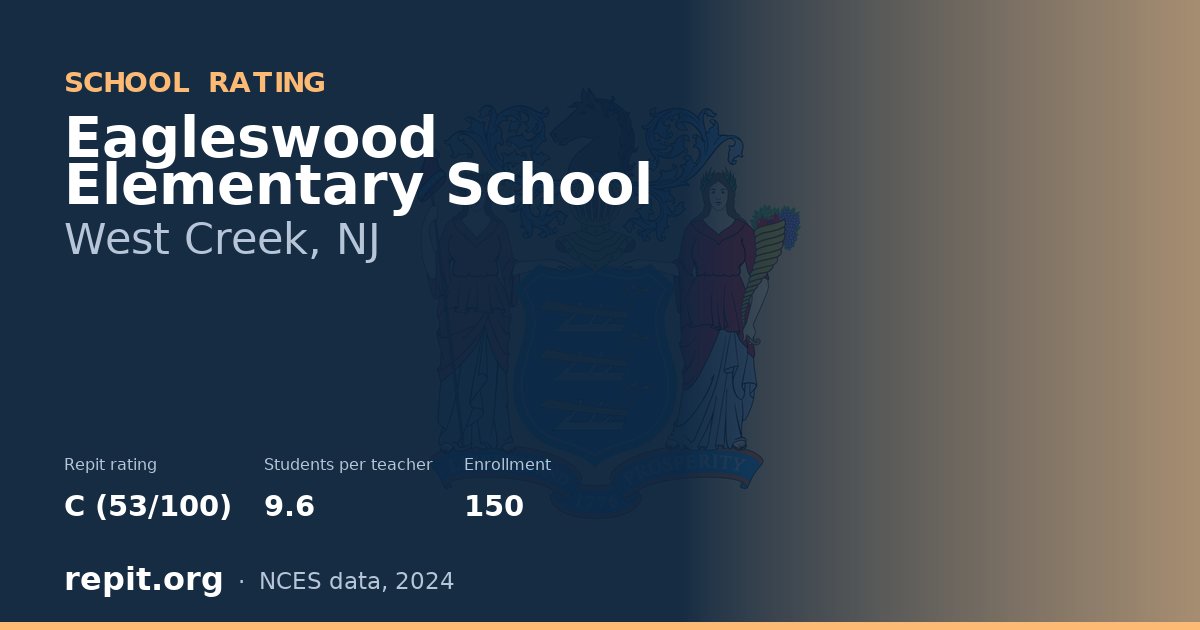 Eagleswood Elementary School, West Creek, NJ — Repit school rating C (53/100)