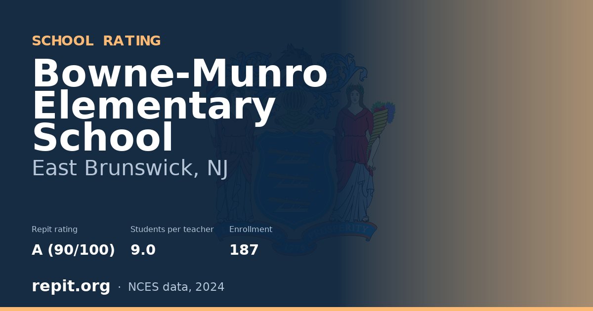 Bowne-Munro Elementary School, East Brunswick, NJ — Repit school rating A (90/100)