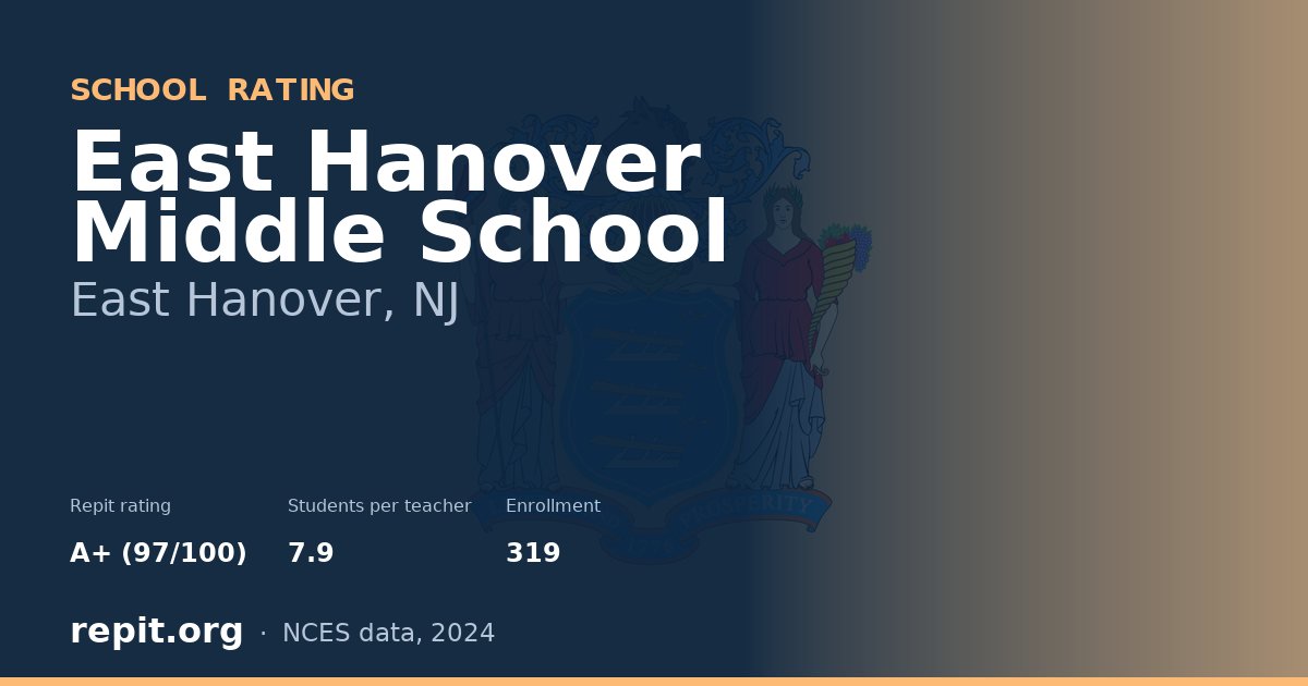 East Hanover Middle School, East Hanover, NJ — Repit school rating A+ (97/100)