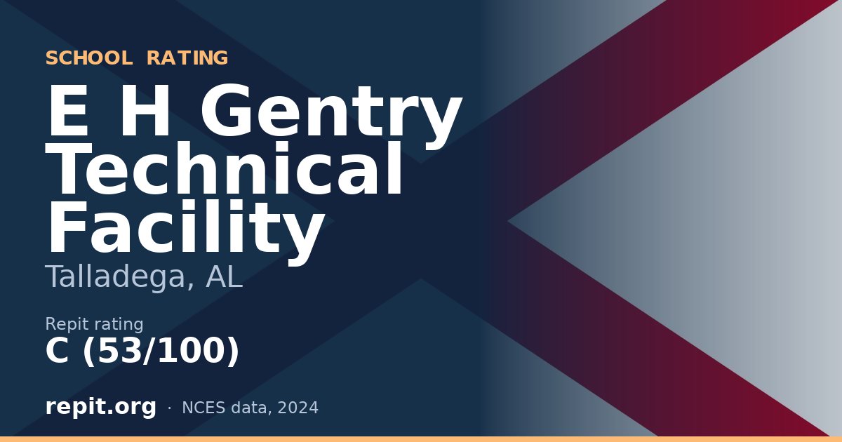 E H Gentry Technical Facility, Talladega, AL — Repit school rating C (53/100)