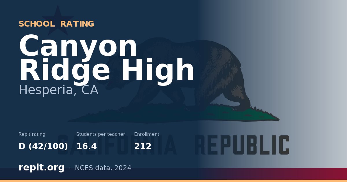 Canyon Ridge High, Hesperia, CA — Repit school rating D (42/100)
