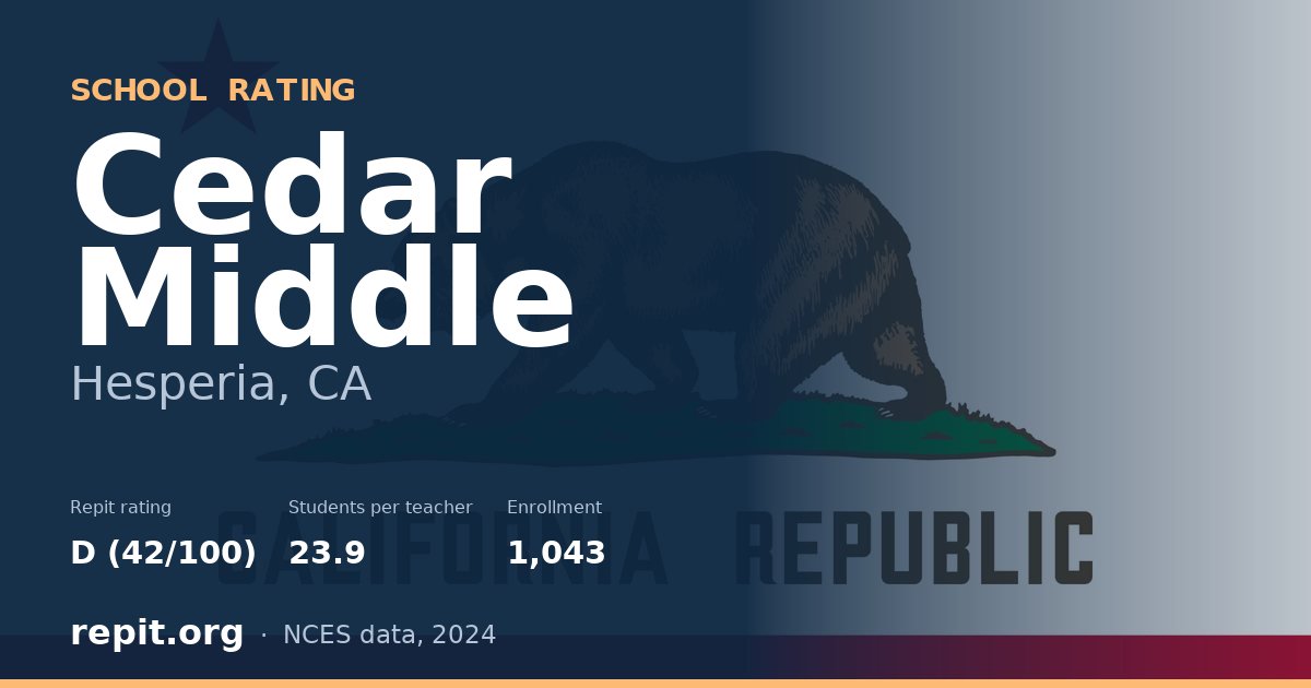 Cedar Middle, Hesperia, CA — Repit school rating D (42/100)