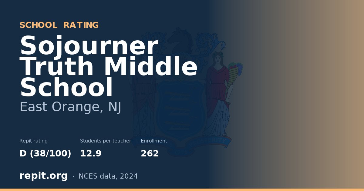 Sojourner Truth Middle School, East Orange, NJ — Repit school rating D (38/100)