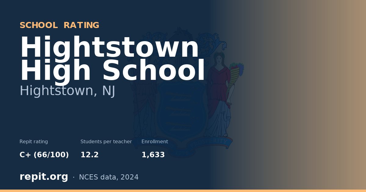 Hightstown High School, Hightstown, NJ — Repit school rating C+ (66/100)