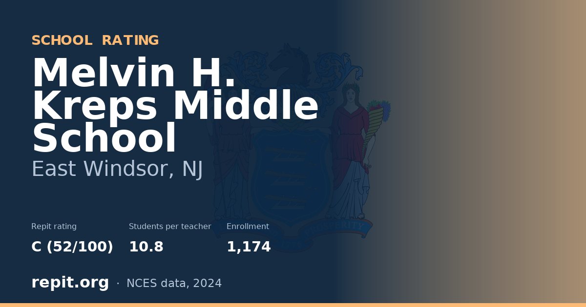 Melvin H. Kreps Middle School, East Windsor, NJ — Repit school rating C (52/100)