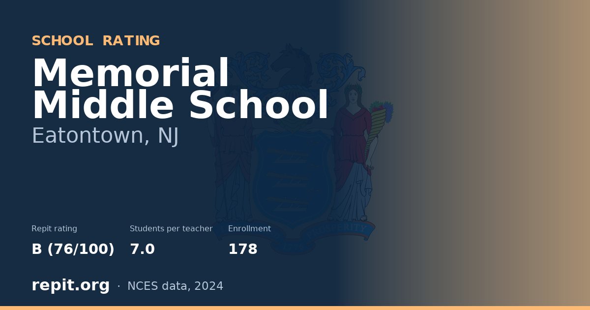 Memorial Middle School, Eatontown, NJ — Repit school rating B (76/100)