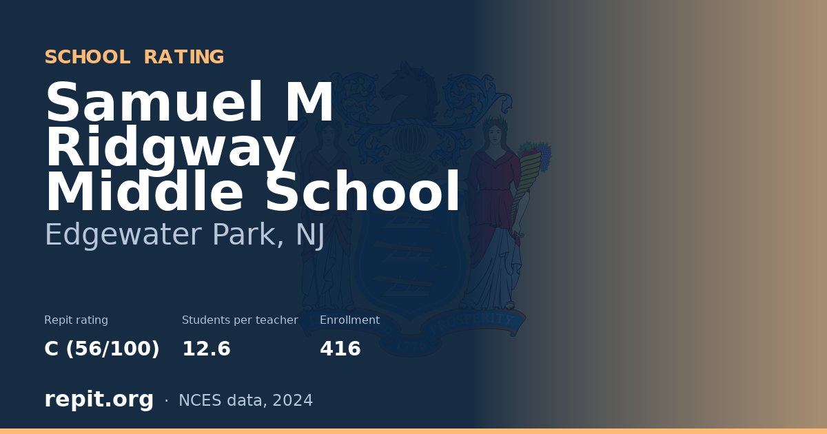 Samuel M Ridgway Middle School, Edgewater Park, NJ — Repit school rating C (56/100)
