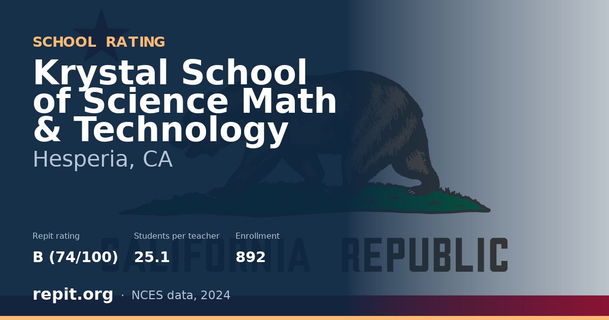 Krystal School of Science Math & Technology, Hesperia, CA — Repit school rating B (74/100)