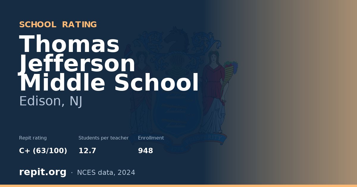 Thomas Jefferson Middle School, Edison, NJ — Repit school rating C+ (63/100)