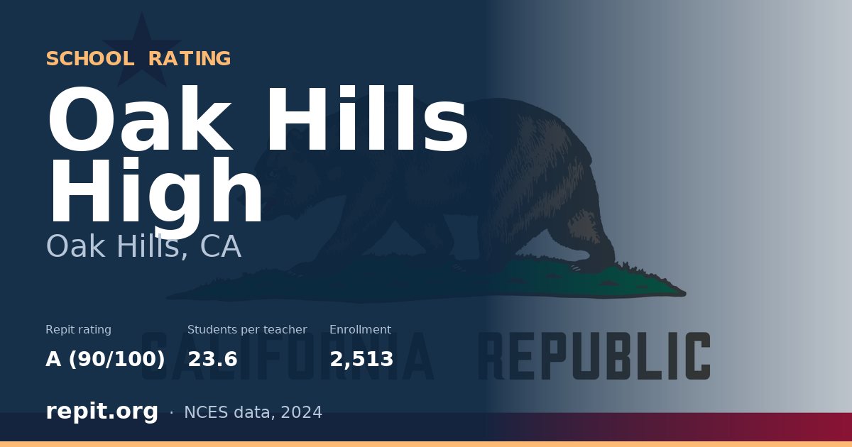 Oak Hills High, Oak Hills, CA — Repit school rating A (90/100)