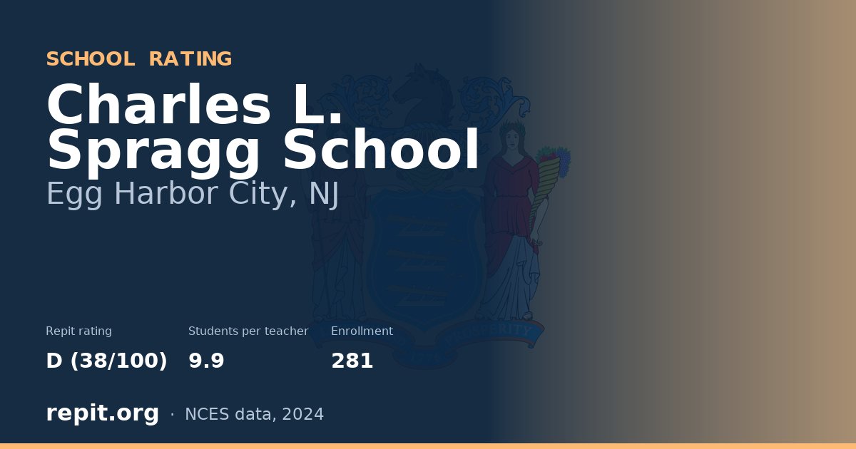 Charles L. Spragg School, Egg Harbor City, NJ — Repit school rating D (38/100)