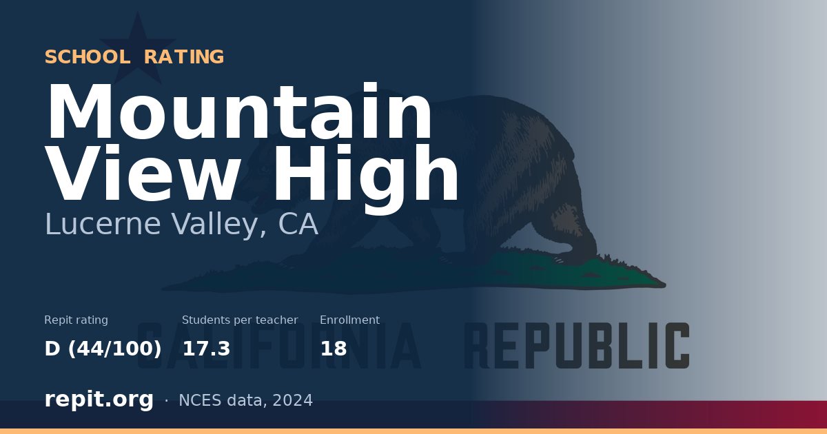 Mountain View High, Lucerne Valley, CA — Repit school rating D (44/100)
