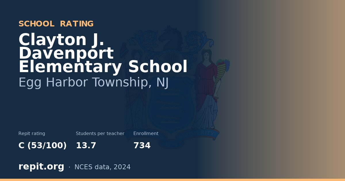 Clayton J. Davenport Elementary School, Egg Harbor Township, NJ — Repit school rating C (53/100)