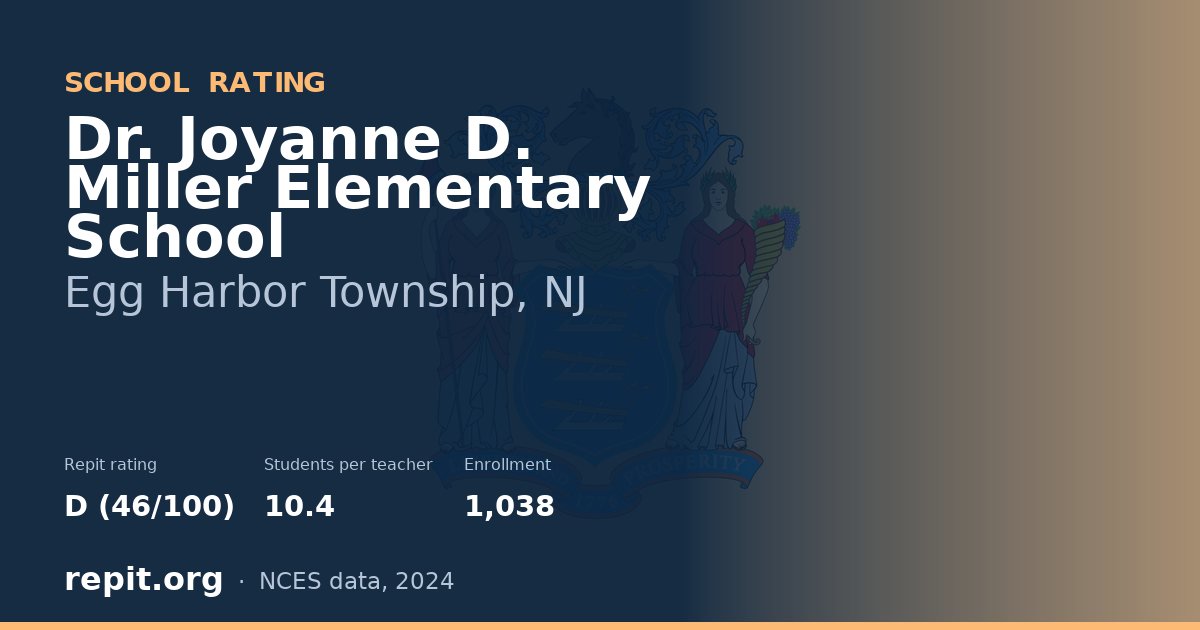 Dr. Joyanne D. Miller Elementary School, Egg Harbor Township, NJ — Repit school rating D (46/100)