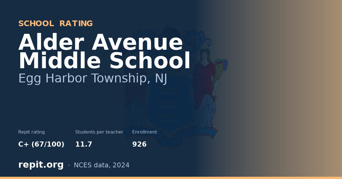 Alder Avenue Middle School, Egg Harbor Township, NJ — Repit school rating C+ (67/100)