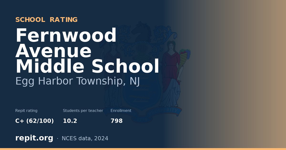 Fernwood Avenue Middle School, Egg Harbor Township, NJ — Repit school rating C+ (62/100)