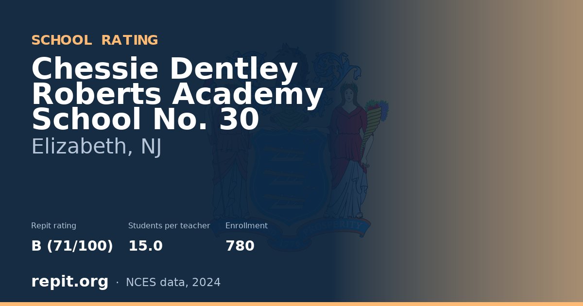 Chessie Dentley Roberts Academy School No. 30, Elizabeth, NJ — Repit school rating B (71/100)