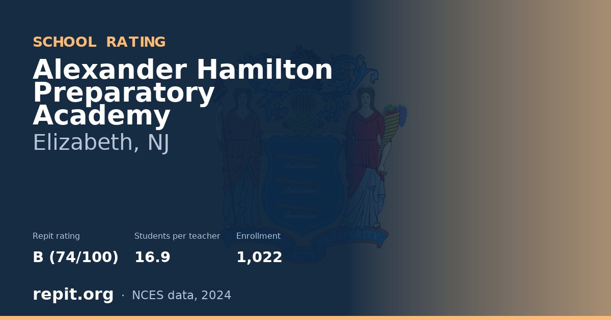 Alexander Hamilton Preparatory Academy, Elizabeth, NJ — Repit school rating B (74/100)