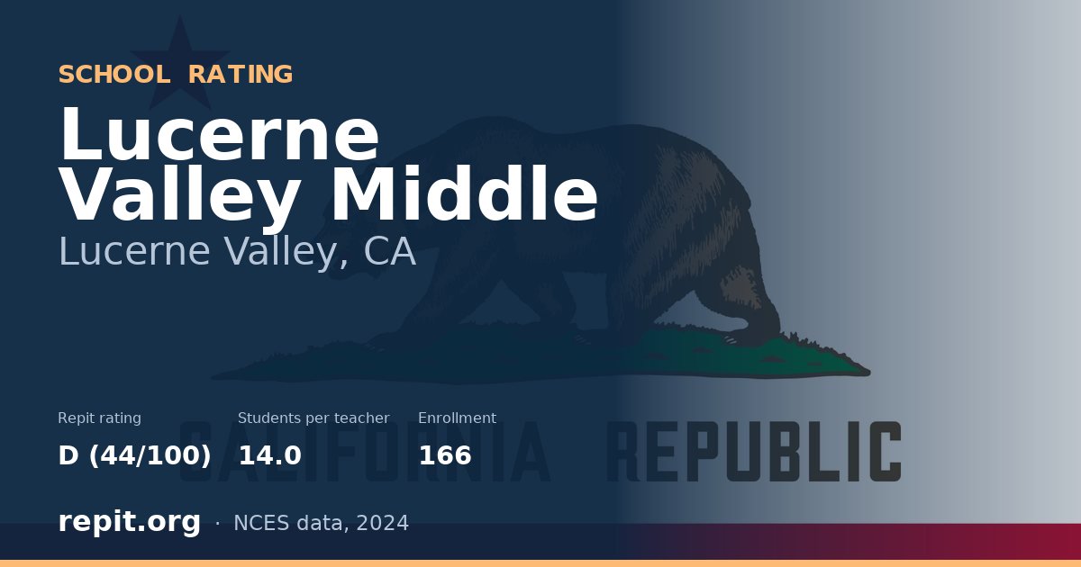 Lucerne Valley Middle, Lucerne Valley, CA — Repit school rating D (44/100)