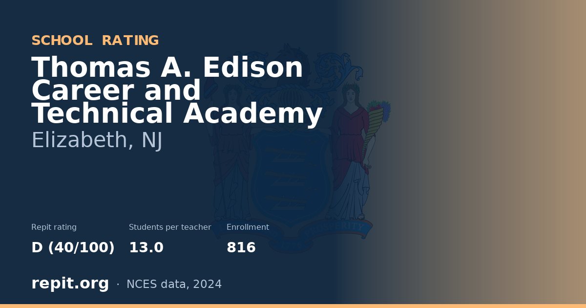 Thomas A. Edison Career and Technical Academy, Elizabeth, NJ — Repit school rating D (40/100)