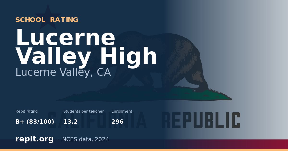 Lucerne Valley High, Lucerne Valley, CA — Repit school rating B+ (83/100)
