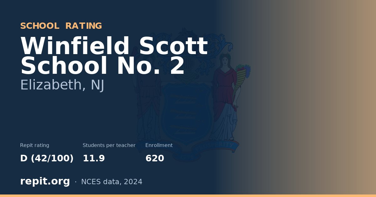 Winfield Scott School No. 2, Elizabeth, NJ — Repit school rating D (42/100)