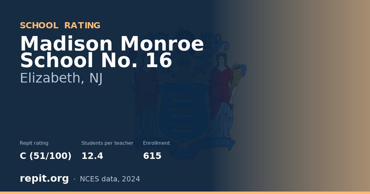 Madison Monroe School No. 16, Elizabeth, NJ — Repit school rating C (51/100)